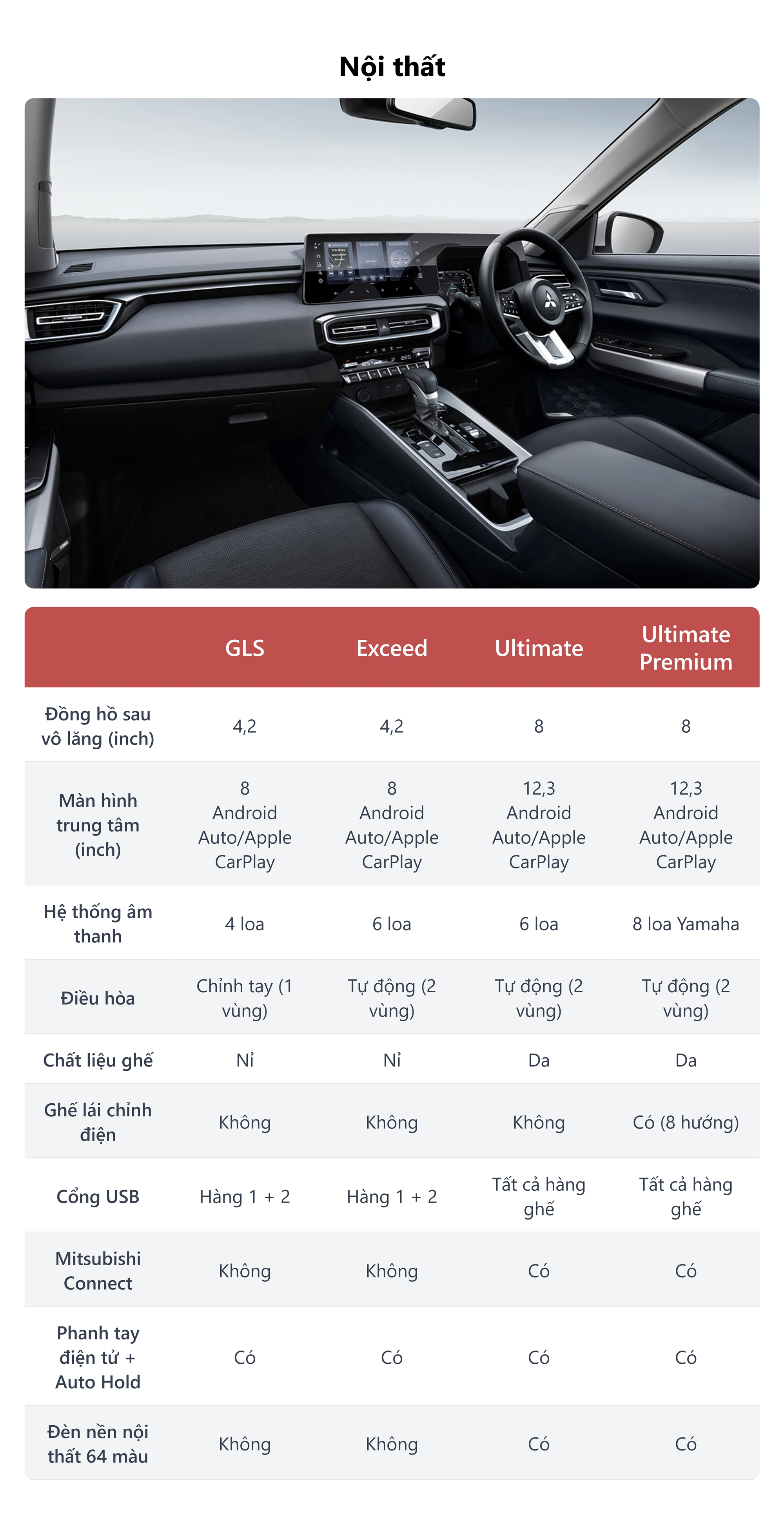 Bảng này sẽ cho biết bạn nhận được gì khi Mitsubishi Destinator về Việt Nam: Đi gia đình mua bản cao sẽ thêm tiện nghi cho người ngồi hàng sau- Ảnh 3. Bảng này sẽ cho biết bạn nhận được gì khi Mitsubishi Destinator về Việt Nam: Đi gia đình mua bản cao sẽ thêm tiện nghi cho người ngồi hàng sau- Ảnh 3.