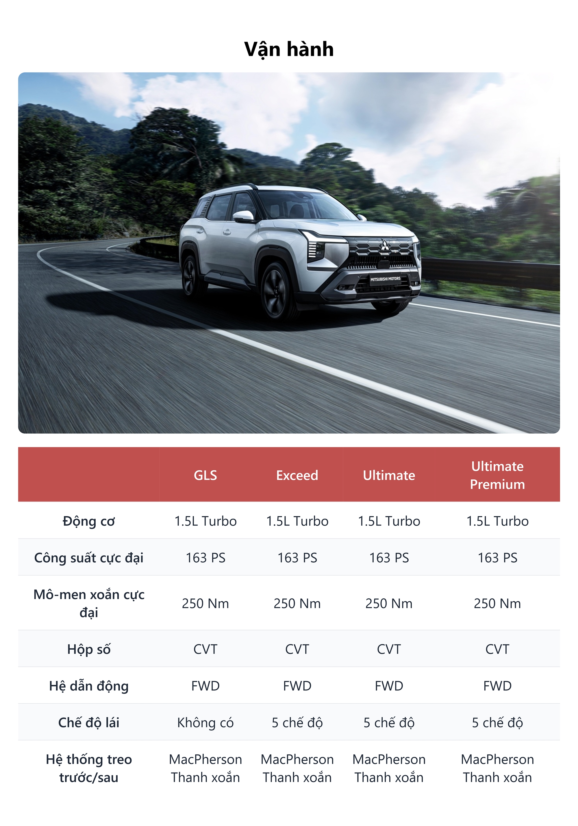 Bảng này sẽ cho biết bạn nhận được gì khi Mitsubishi Destinator về Việt Nam: Đi gia đình mua bản cao sẽ thêm tiện nghi cho người ngồi hàng sau- Ảnh 4. Bảng này sẽ cho biết bạn nhận được gì khi Mitsubishi Destinator về Việt Nam: Đi gia đình mua bản cao sẽ thêm tiện nghi cho người ngồi hàng sau- Ảnh 4.