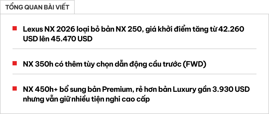 Lexus NX 2026 ra mắt: Giá quy đổi từ gần 1,2 tỷ đồng, bản tiết kiệm nhất chỉ ‘ăn’ 5,9L/100km, cạnh tranh GLC, X3- Ảnh 1. Lexus NX 2026 ra mắt: Giá quy đổi từ gần 1,2 tỷ đồng, bản tiết kiệm nhất chỉ ‘ăn’ 5,9L/100km, cạnh tranh GLC, X3- Ảnh 1.