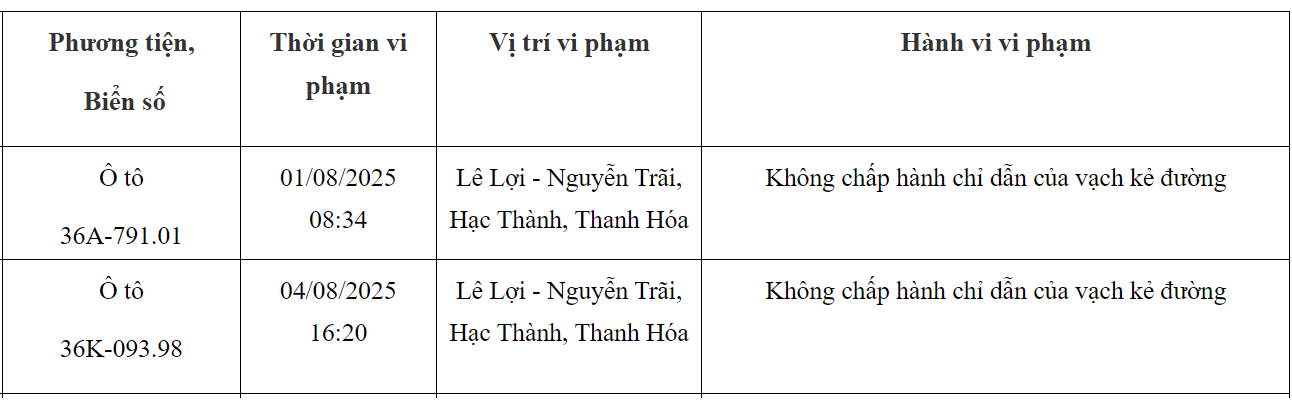 Loạt xe rẽ trái sai quy định, đè vạch mang biển số sau nhanh chóng nộp phạt nguội theo Nghị định 168- Ảnh 1.