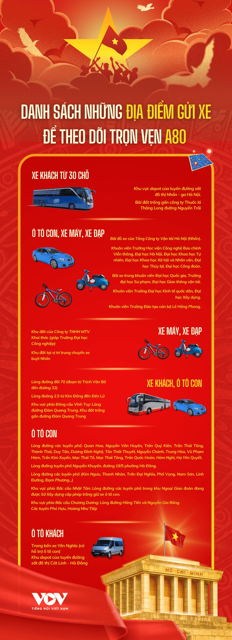 Danh sách những địa điểm gửi xe để theo dõi trọn vẹn A80- Ảnh 1.