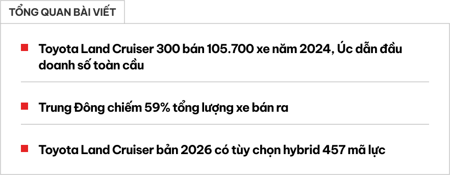 Ở Việt Nam đành lọt top bán ít nhưng đây mới là 'độ hot' thực sự của Toyota Land Cruiser: Bán hơn 100.000 xe/năm toàn cầu, có nơi lượng bán ngang Accent- Ảnh 1. Ở Việt Nam đành lọt top bán ít nhưng đây mới là 'độ hot' thực sự của Toyota Land Cruiser: Bán hơn 100.000 xe/năm toàn cầu, có nơi lượng bán ngang Accent- Ảnh 1.
