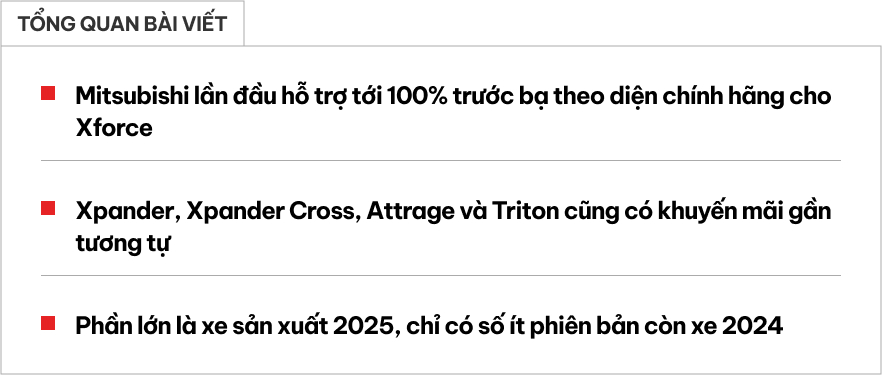 Mitsubishi Xforce rẻ kỷ lục sau khi áp khuyến mãi này: ‘Trừ sạch’ còn từ 539 triệu đồng, tạo áp lực lớn cho Yaris Cross, Creta- Ảnh 1.
