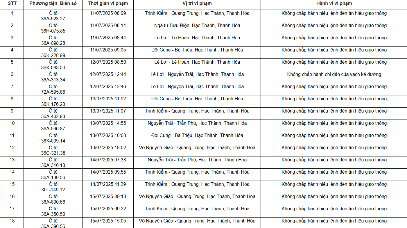 Loạt chủ xe máy, ô tô có biển số sau nhanh chóng nộp phạt nguội theo Nghị định 168- Ảnh 1. Loạt chủ xe máy, ô tô có biển số sau nhanh chóng nộp phạt nguội theo Nghị định 168- Ảnh 1.