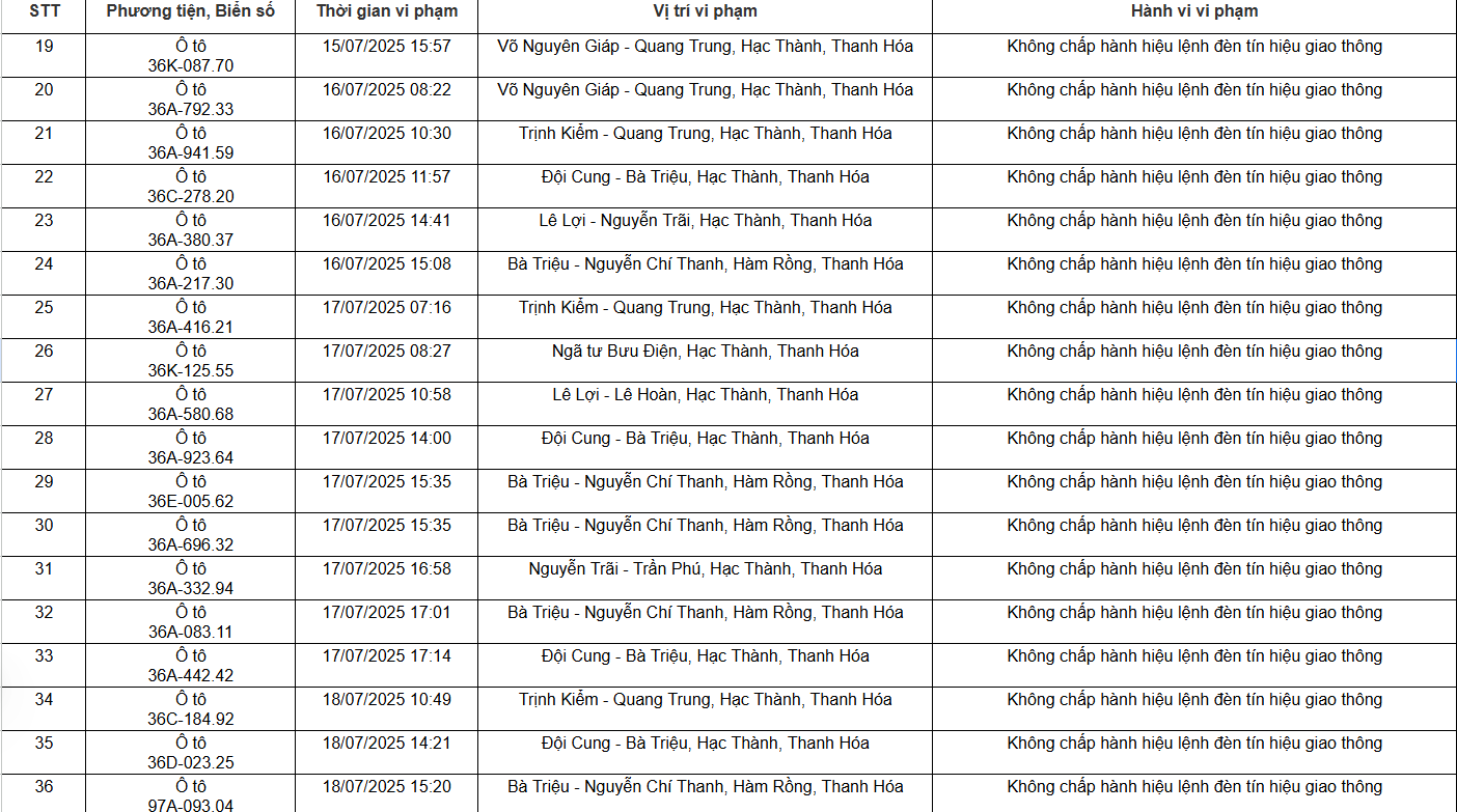 Loạt chủ xe máy, ô tô có biển số sau nhanh chóng nộp phạt nguội theo Nghị định 168- Ảnh 2. Loạt chủ xe máy, ô tô có biển số sau nhanh chóng nộp phạt nguội theo Nghị định 168- Ảnh 2.