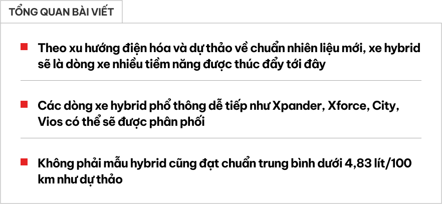 Các xe hybrid phổ thông mới này có thể sớm về Việt Nam: Xforce, Xpander nhiều cơ hội, City, Vios đủ tiêu chuẩn dưới 4,83L/100km- Ảnh 1. Các xe hybrid phổ thông mới này có thể sớm về Việt Nam: Xforce, Xpander nhiều cơ hội, City, Vios đủ tiêu chuẩn dưới 4,83L/100km- Ảnh 1.