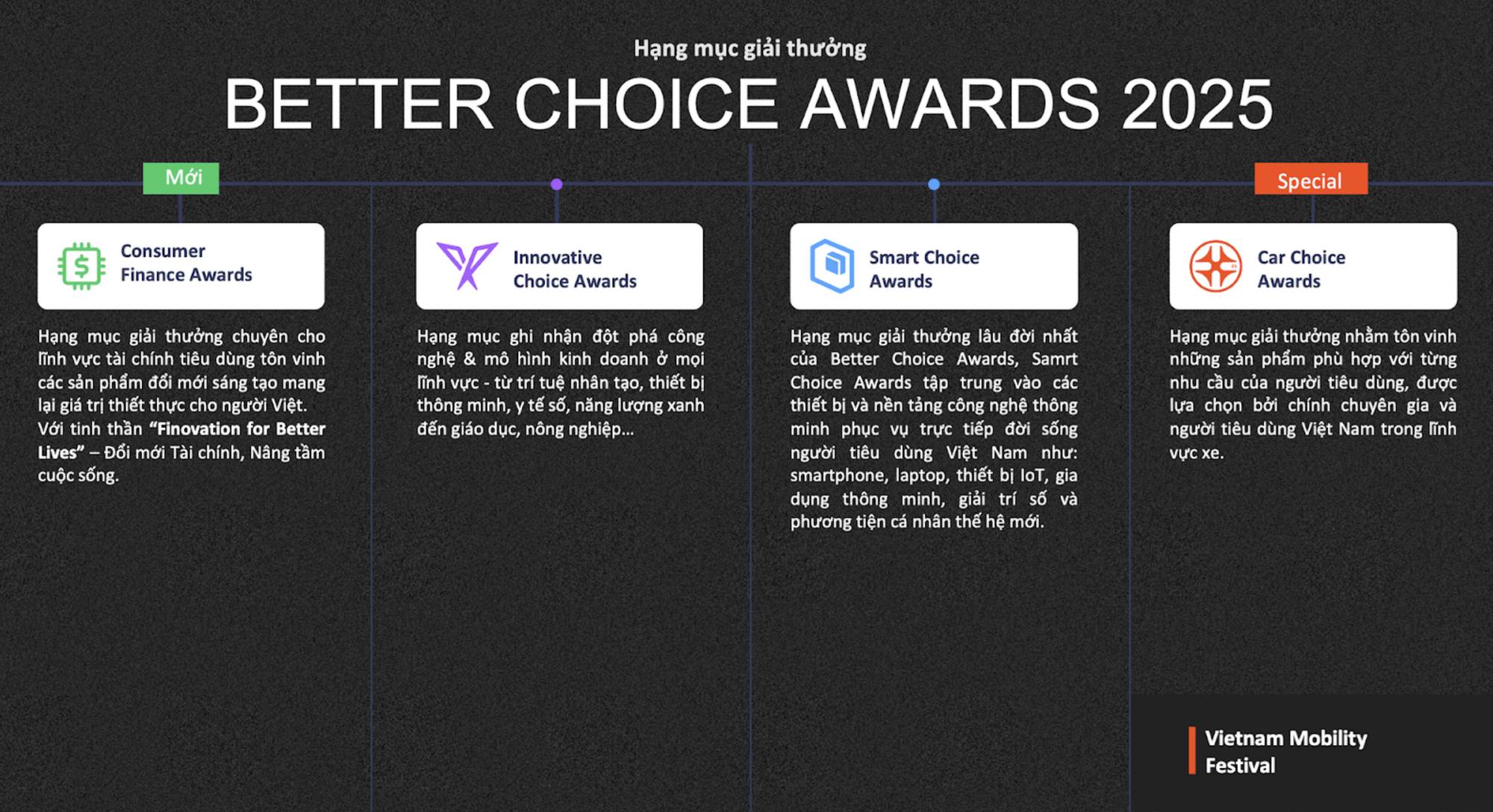 Better Choice Awards 2025 chính thức công bố hạng mục và mở cổng bình chọn: Vinh danh những lựa chọn xứng đáng của người tiêu dùng Việt- Ảnh 3.