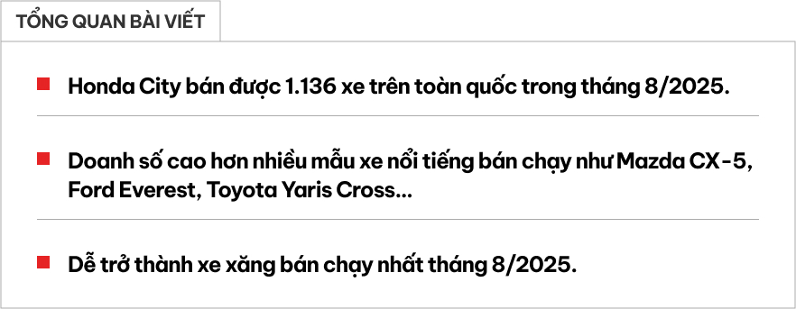 Honda City bất ngờ leo top với doanh số 1.136 xe: Vượt CX-5, Everest, dễ thành xe xăng bán chạy nhất Việt Nam tháng 8- Ảnh 1.
