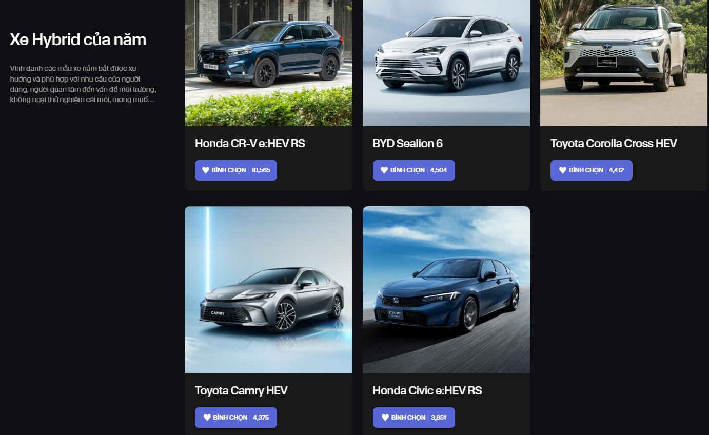 Honda CR-V ‘đè bẹp’ Sealion 6, Camry, Corolla Cross và Civic, nhưng chưa chắc thắng giải ‘Xe hybrid của năm’- Ảnh 1.