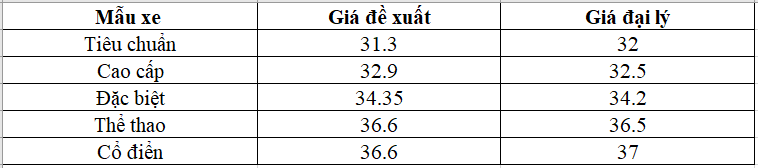 Honda Vision giảm giá tiền triệu, đại lý đua nhau tung ưu đãi- Ảnh 2. Honda Vision giảm giá tiền triệu, đại lý đua nhau tung ưu đãi- Ảnh 2.