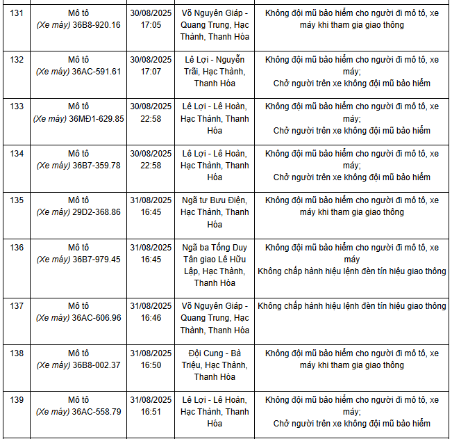 144 chủ xe có biển số sau nhanh chóng nộp phạt nguội theo Nghị định 168- Ảnh 12.