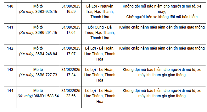 144 chủ xe có biển số sau nhanh chóng nộp phạt nguội theo Nghị định 168- Ảnh 13.