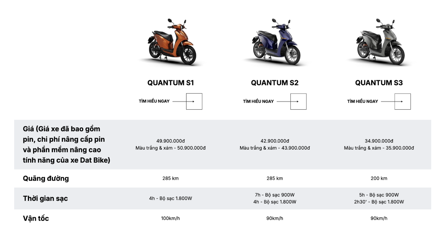 Hãng xe điện Việt Nam bị Shark Bình chê Hãng xe điện Việt Nam bị Shark Bình chê