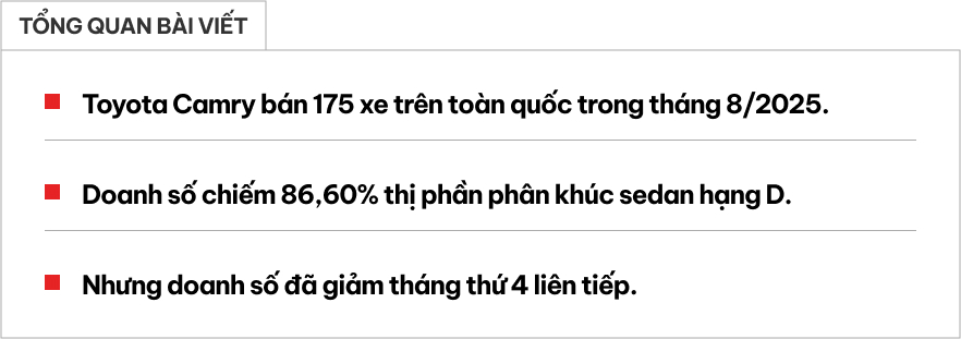 ‘Lao dốc’ 4 tháng liên tục nhưng Toyota Camry vẫn có doanh số áp đảo tất cả đối thủ cộng lại tại Việt Nam- Ảnh 1. ‘Lao dốc’ 4 tháng liên tục nhưng Toyota Camry vẫn có doanh số áp đảo tất cả đối thủ cộng lại tại Việt Nam- Ảnh 1.