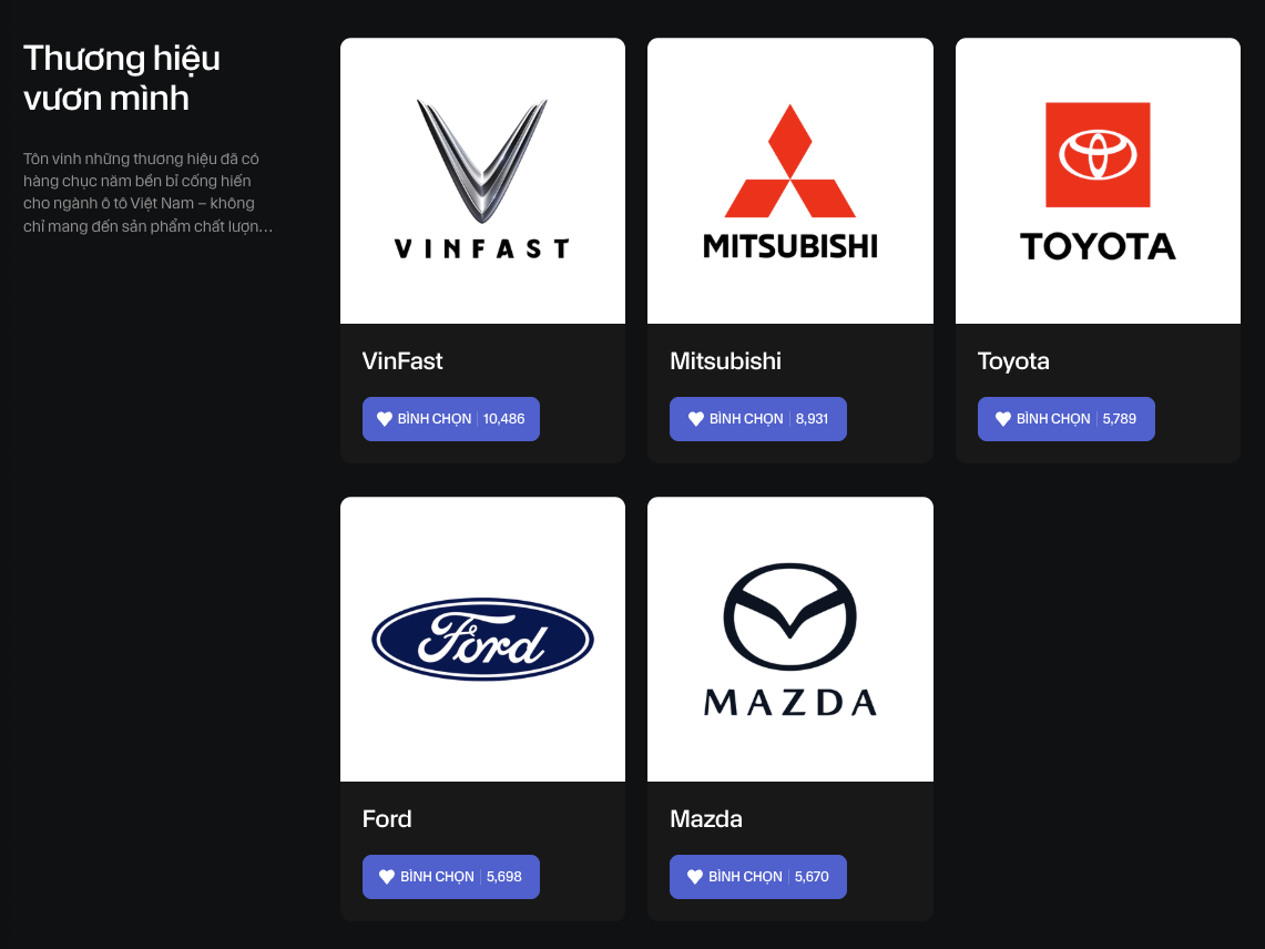 Thương hiệu ô tô vươn mình tại Việt Nam: VinFast, Mitsubishi nhận lượt bình chọn khủng, Toyota, Ford, Mazda còn cơ hội ‘lật thế cờ’- Ảnh 1.