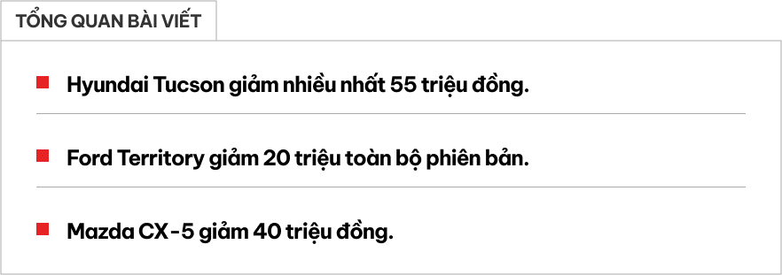 Loạt CUV cỡ C đang giảm giá hàng chục triệu đồng: Nhiều nhất 55 triệu đồng, đủ Hàn Nhật Mỹ- Ảnh 1.