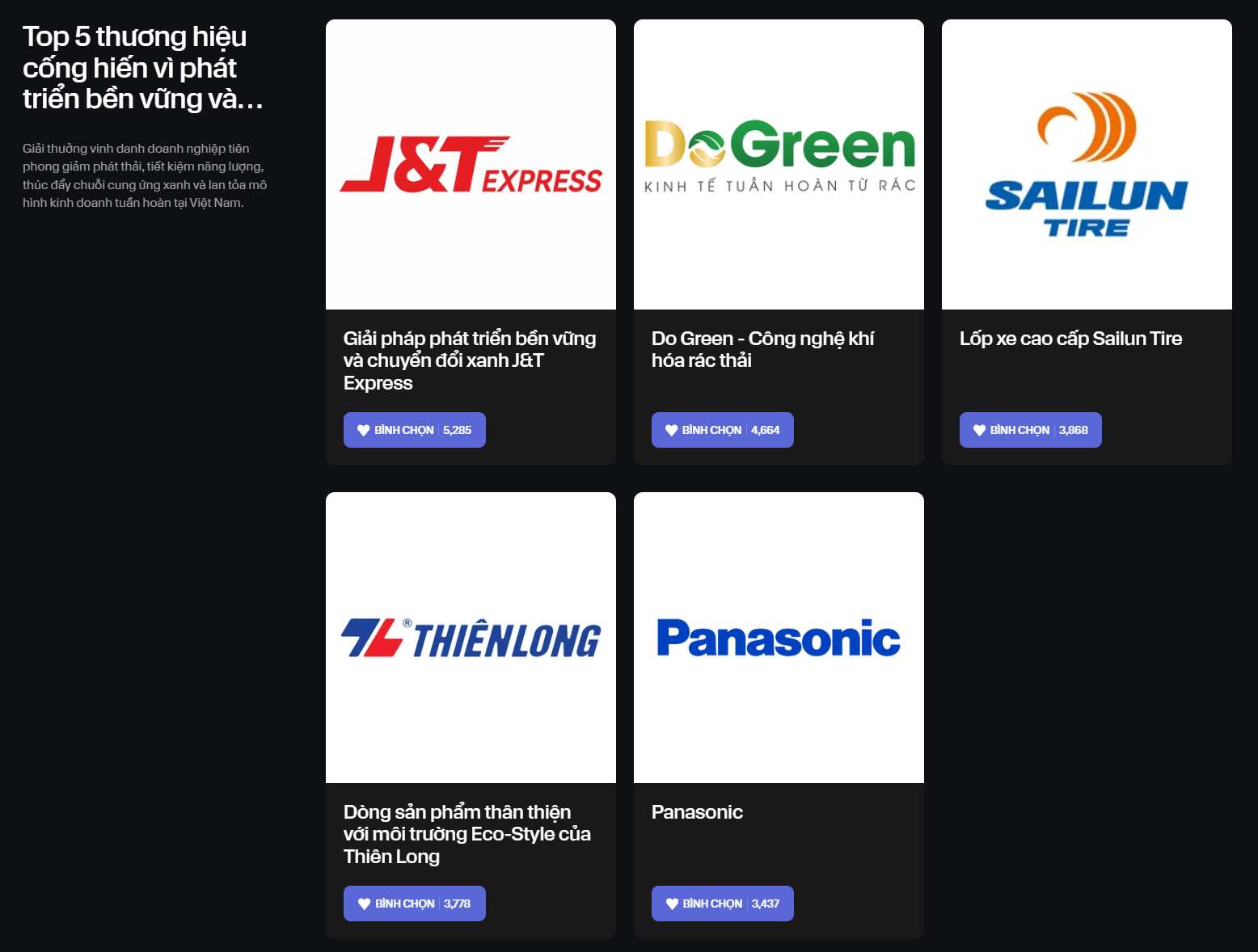 Innovative Choice Awards: Chỉ ngay trước thời điểm cổng bình chọn khép lại, đã có thương hiệu đã bứt phá lên vị trí dẫn đầu- Ảnh 10.