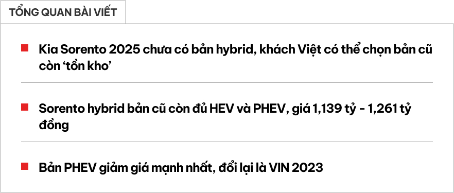 Kia Sorento còn lựa chọn cho khách Việt thích hybrid: Bản PHEV giảm còn hơn 1,26 tỷ đồng, người mua phải đánh đổi 2 điều- Ảnh 1. Kia Sorento còn lựa chọn cho khách Việt thích hybrid: Bản PHEV giảm còn hơn 1,26 tỷ đồng, người mua phải đánh đổi 2 điều- Ảnh 1.