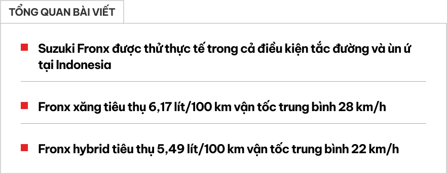 Test thực tế cả tắc đường cho thấy Suzuki Fronx hybrid tiết kiệm hơn bản xăng thế nào: Đạp ga không nể nang, 400km để ra thêm bát phở- Ảnh 1.