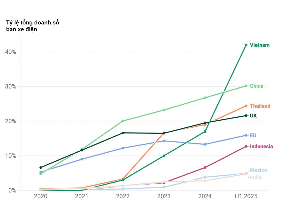 Xe dịch vụ 7 chỗ cỡ nhỏ: Cuộc chiến giữa xăng và điện- Ảnh 4.