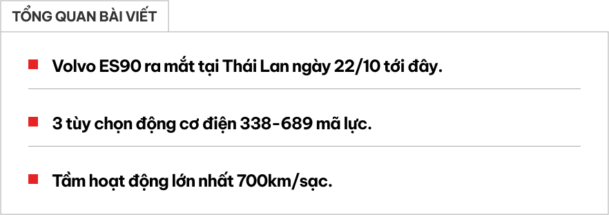 Volvo ES90 chốt ra mắt ĐNÁ ngày 22/10: Động cơ điện mạnh nhất 689 mã lực, chạy Hà Nội - Huế không cần sạc- Ảnh 1. Volvo ES90 chốt ra mắt ĐNÁ ngày 22/10: Động cơ điện mạnh nhất 689 mã lực, chạy Hà Nội - Huế không cần sạc- Ảnh 1.