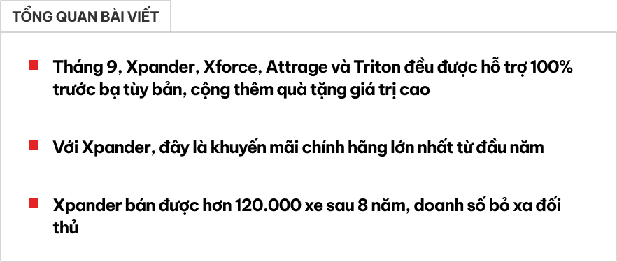 Mitsubishi Xpander lăn bánh tháng này tiết kiệm gần 100 triệu đồng, thêm áp lực cho Veloz Cross- Ảnh 1. Mitsubishi Xpander lăn bánh tháng này tiết kiệm gần 100 triệu đồng, thêm áp lực cho Veloz Cross- Ảnh 1.