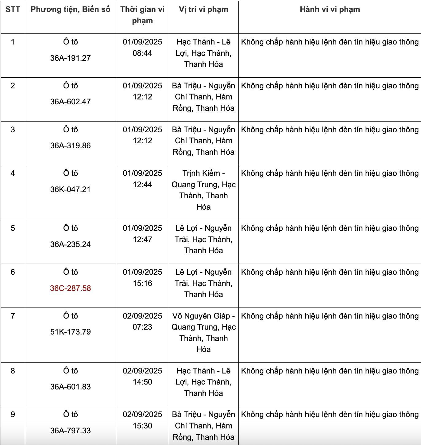 166 chủ phương tiện có biển số sau nhanh chóng nộp phạt nguội theo Nghị định 168: Kiểm tra gấp kẻo mất tiền oan!- Ảnh 1. 166 chủ phương tiện có biển số sau nhanh chóng nộp phạt nguội theo Nghị định 168: Kiểm tra gấp kẻo mất tiền oan!- Ảnh 1.