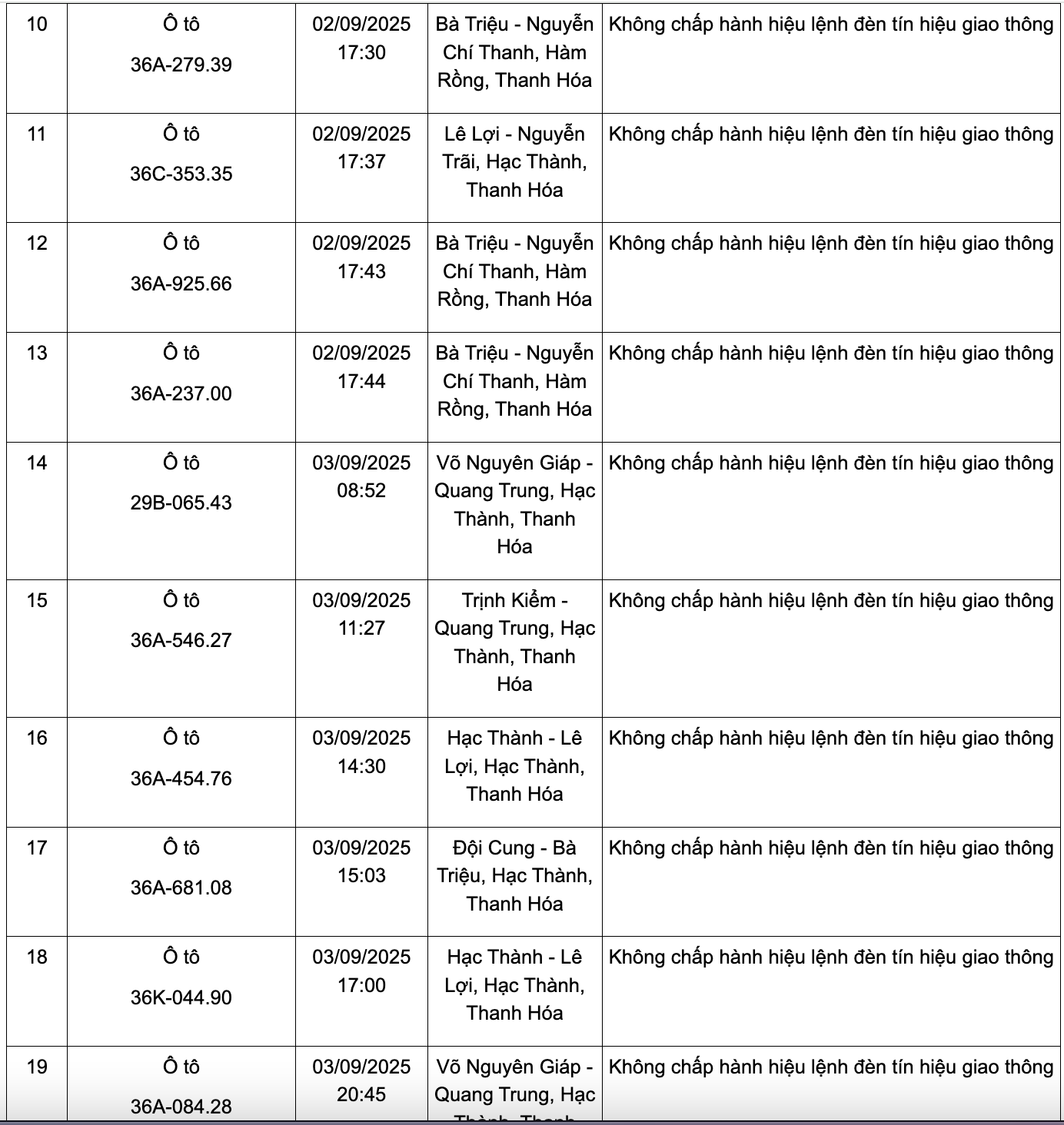 166 chủ phương tiện có biển số sau nhanh chóng nộp phạt nguội theo Nghị định 168: Kiểm tra gấp kẻo mất tiền oan!- Ảnh 2. 166 chủ phương tiện có biển số sau nhanh chóng nộp phạt nguội theo Nghị định 168: Kiểm tra gấp kẻo mất tiền oan!- Ảnh 2.