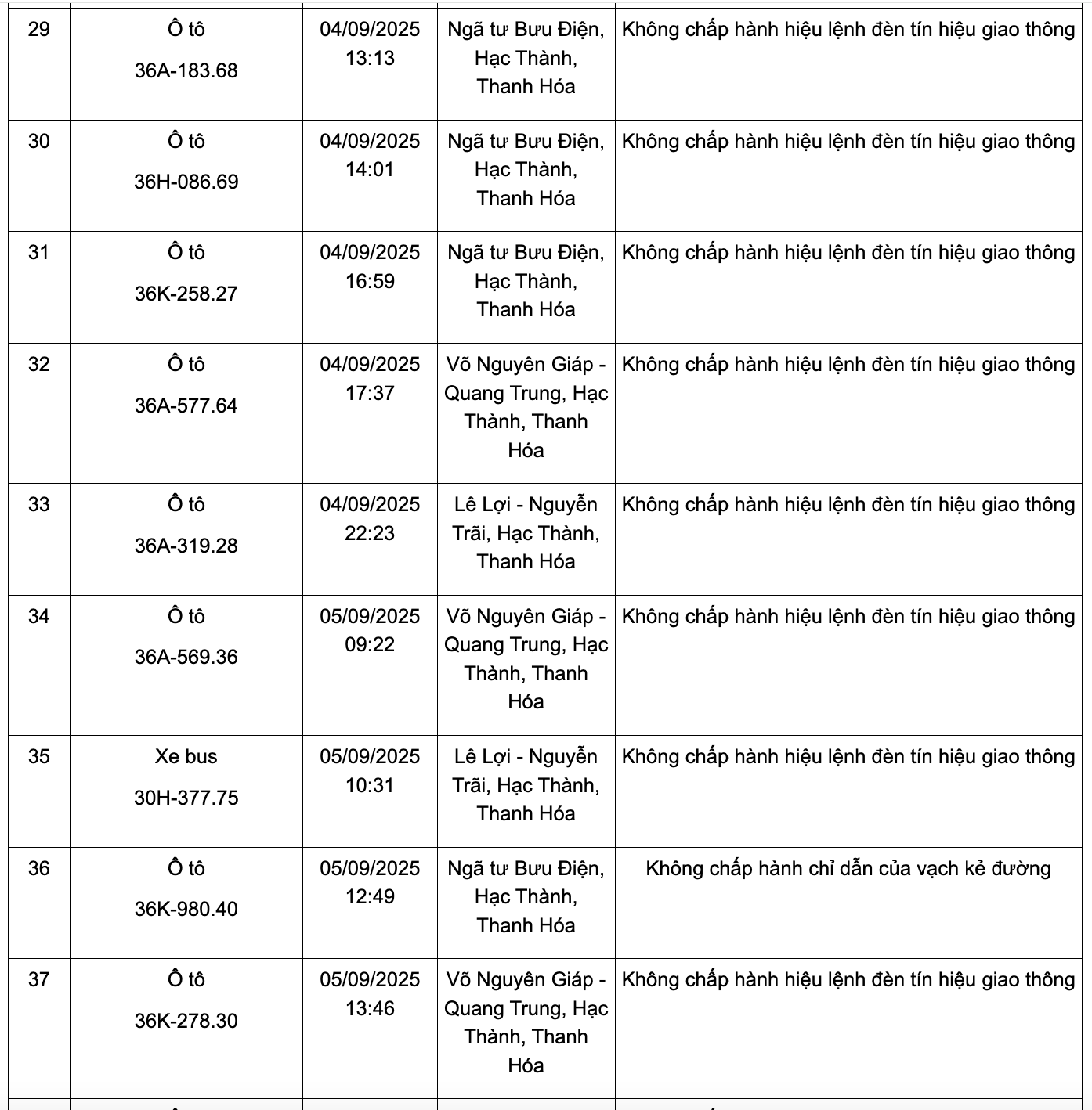 166 chủ phương tiện có biển số sau nhanh chóng nộp phạt nguội theo Nghị định 168: Kiểm tra gấp kẻo mất tiền oan!- Ảnh 4. 166 chủ phương tiện có biển số sau nhanh chóng nộp phạt nguội theo Nghị định 168: Kiểm tra gấp kẻo mất tiền oan!- Ảnh 4.