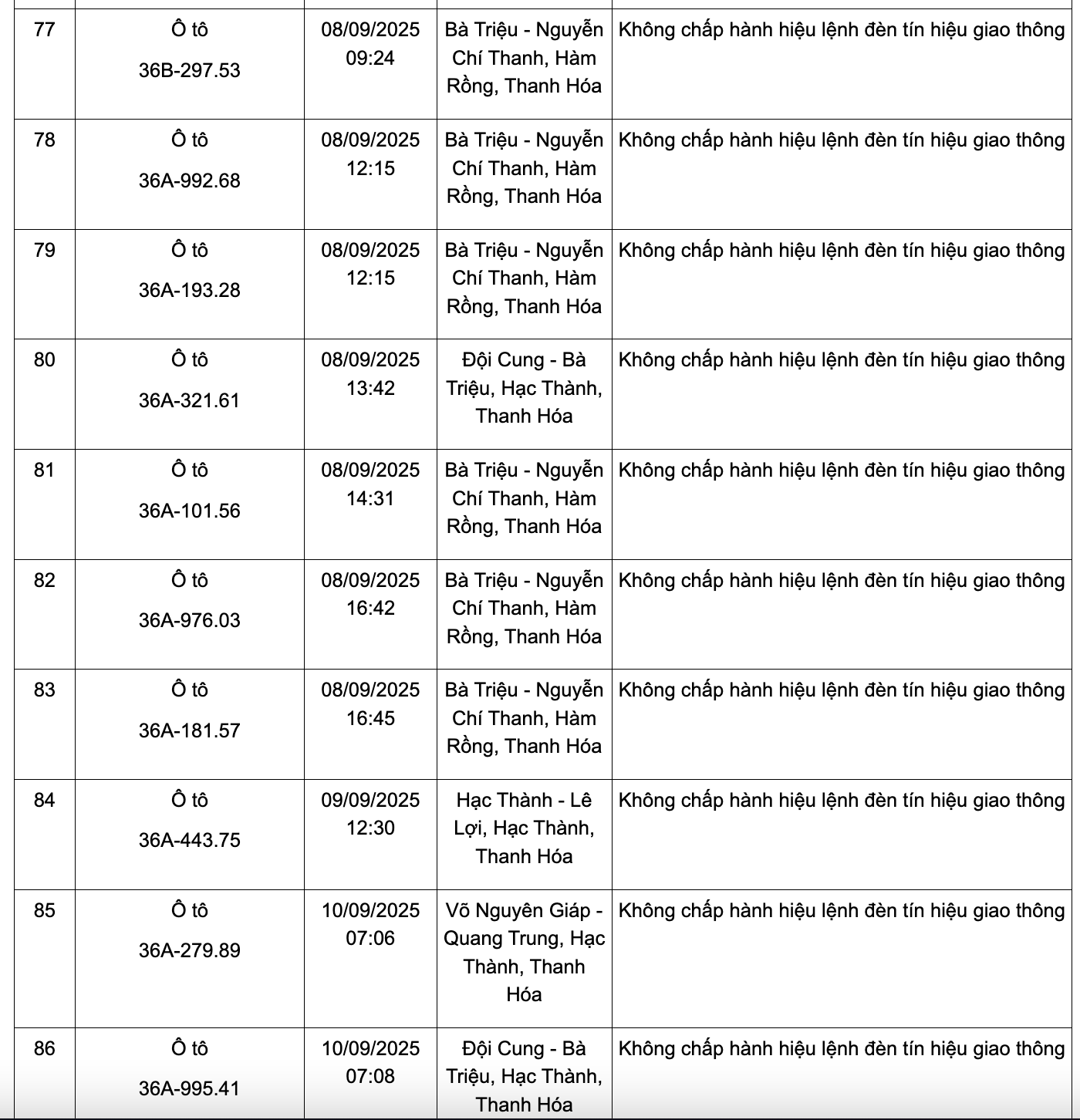 166 chủ phương tiện có biển số sau nhanh chóng nộp phạt nguội theo Nghị định 168: Kiểm tra gấp kẻo mất tiền oan!- Ảnh 9. 166 chủ phương tiện có biển số sau nhanh chóng nộp phạt nguội theo Nghị định 168: Kiểm tra gấp kẻo mất tiền oan!- Ảnh 9.