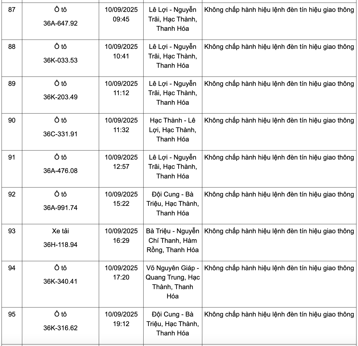 166 chủ phương tiện có biển số sau nhanh chóng nộp phạt nguội theo Nghị định 168: Kiểm tra gấp kẻo mất tiền oan!- Ảnh 10. 166 chủ phương tiện có biển số sau nhanh chóng nộp phạt nguội theo Nghị định 168: Kiểm tra gấp kẻo mất tiền oan!- Ảnh 10.