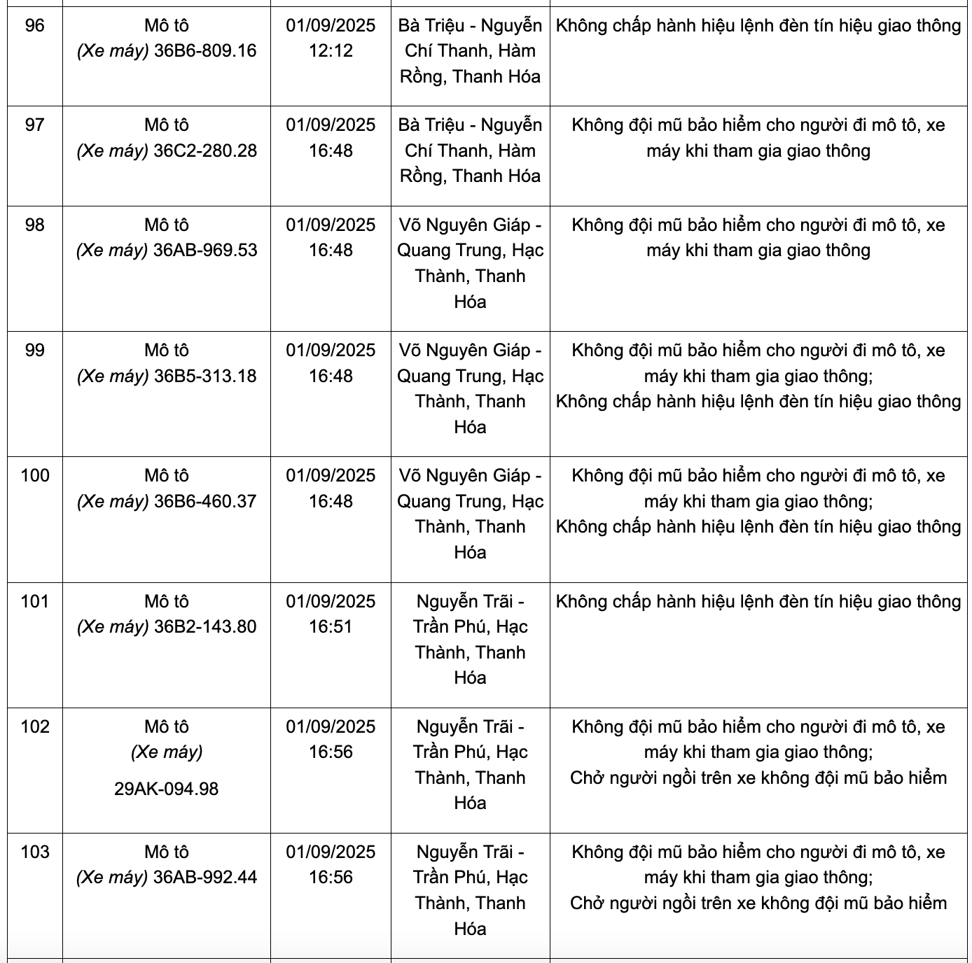 166 chủ phương tiện có biển số sau nhanh chóng nộp phạt nguội theo Nghị định 168: Kiểm tra gấp kẻo mất tiền oan!- Ảnh 11. 166 chủ phương tiện có biển số sau nhanh chóng nộp phạt nguội theo Nghị định 168: Kiểm tra gấp kẻo mất tiền oan!- Ảnh 11.