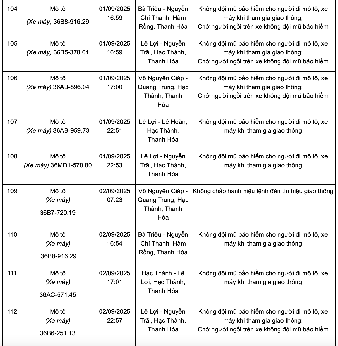 166 chủ phương tiện có biển số sau nhanh chóng nộp phạt nguội theo Nghị định 168: Kiểm tra gấp kẻo mất tiền oan!- Ảnh 12. 166 chủ phương tiện có biển số sau nhanh chóng nộp phạt nguội theo Nghị định 168: Kiểm tra gấp kẻo mất tiền oan!- Ảnh 12.