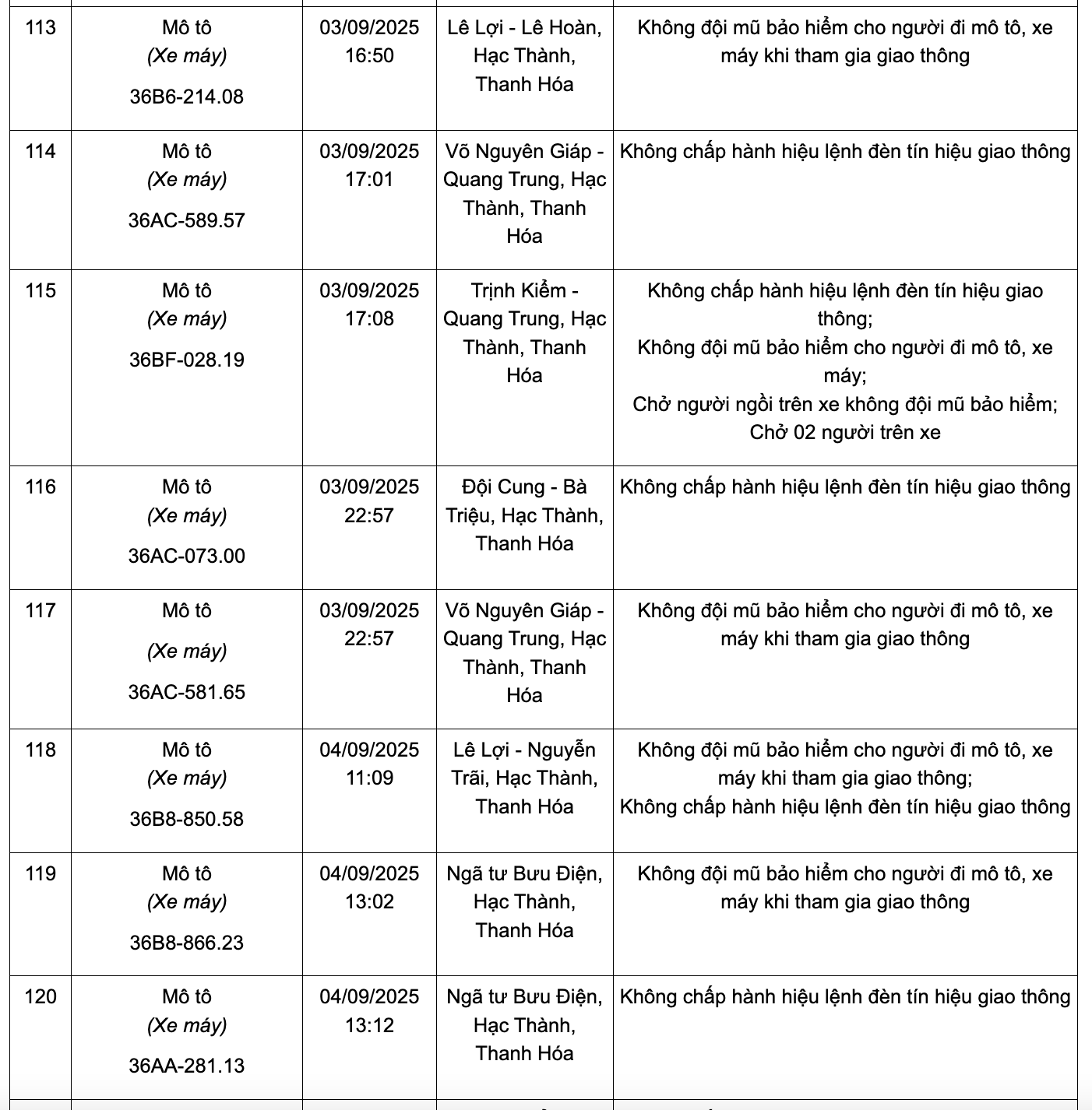 166 chủ phương tiện có biển số sau nhanh chóng nộp phạt nguội theo Nghị định 168: Kiểm tra gấp kẻo mất tiền oan!- Ảnh 13. 166 chủ phương tiện có biển số sau nhanh chóng nộp phạt nguội theo Nghị định 168: Kiểm tra gấp kẻo mất tiền oan!- Ảnh 13.