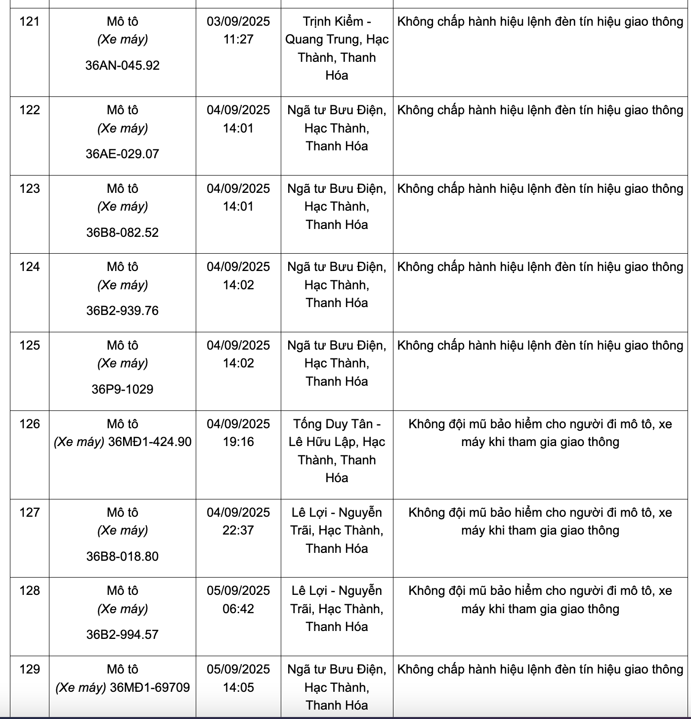 166 chủ phương tiện có biển số sau nhanh chóng nộp phạt nguội theo Nghị định 168: Kiểm tra gấp kẻo mất tiền oan!- Ảnh 14. 166 chủ phương tiện có biển số sau nhanh chóng nộp phạt nguội theo Nghị định 168: Kiểm tra gấp kẻo mất tiền oan!- Ảnh 14.