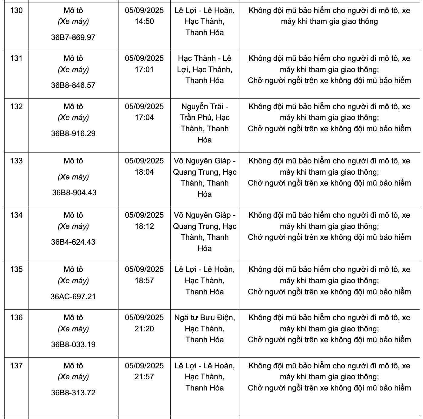 166 chủ phương tiện có biển số sau nhanh chóng nộp phạt nguội theo Nghị định 168: Kiểm tra gấp kẻo mất tiền oan!- Ảnh 15. 166 chủ phương tiện có biển số sau nhanh chóng nộp phạt nguội theo Nghị định 168: Kiểm tra gấp kẻo mất tiền oan!- Ảnh 15.