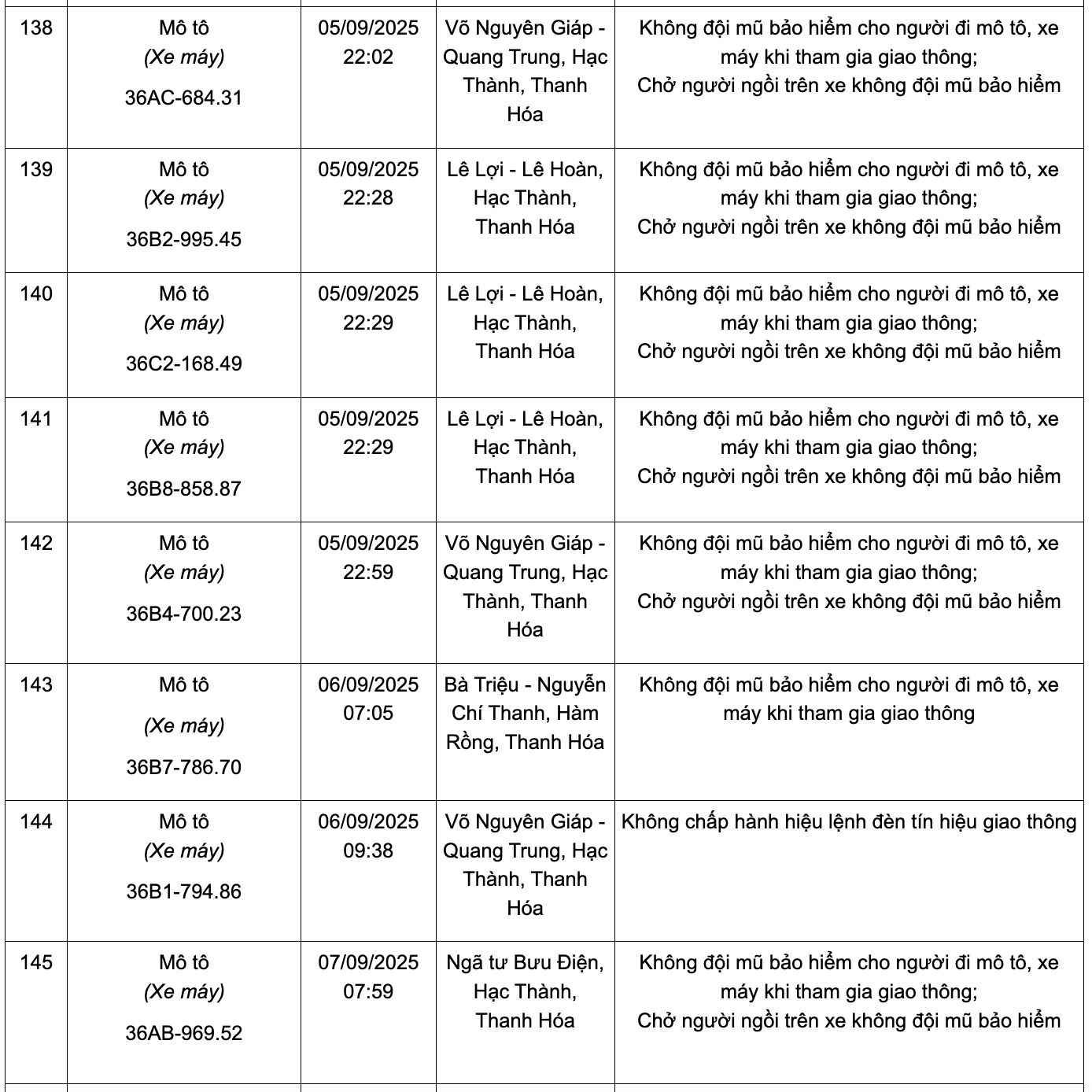 166 chủ phương tiện có biển số sau nhanh chóng nộp phạt nguội theo Nghị định 168: Kiểm tra gấp kẻo mất tiền oan!- Ảnh 16. 166 chủ phương tiện có biển số sau nhanh chóng nộp phạt nguội theo Nghị định 168: Kiểm tra gấp kẻo mất tiền oan!- Ảnh 16.