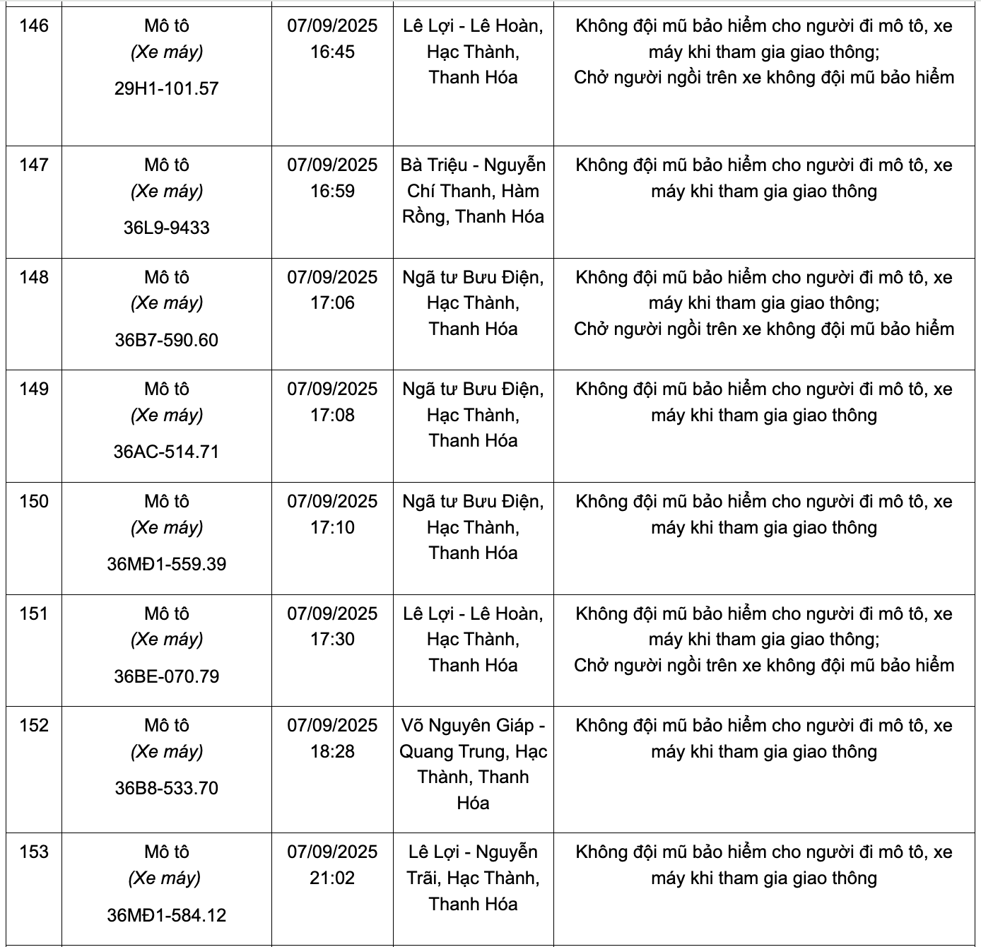 166 chủ phương tiện có biển số sau nhanh chóng nộp phạt nguội theo Nghị định 168: Kiểm tra gấp kẻo mất tiền oan!- Ảnh 17. 166 chủ phương tiện có biển số sau nhanh chóng nộp phạt nguội theo Nghị định 168: Kiểm tra gấp kẻo mất tiền oan!- Ảnh 17.