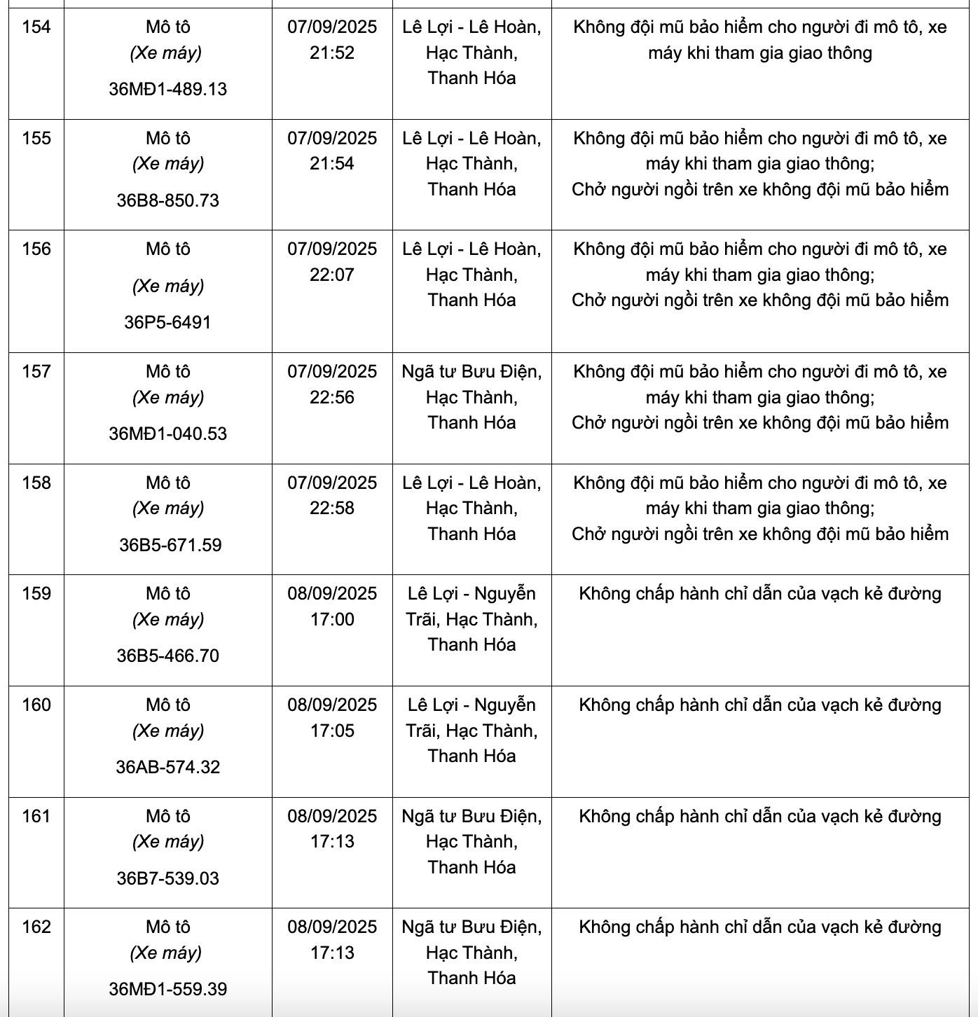 166 chủ phương tiện có biển số sau nhanh chóng nộp phạt nguội theo Nghị định 168: Kiểm tra gấp kẻo mất tiền oan!- Ảnh 18. 166 chủ phương tiện có biển số sau nhanh chóng nộp phạt nguội theo Nghị định 168: Kiểm tra gấp kẻo mất tiền oan!- Ảnh 18.