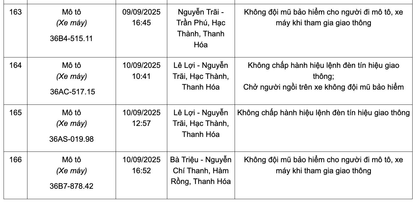 166 chủ phương tiện có biển số sau nhanh chóng nộp phạt nguội theo Nghị định 168: Kiểm tra gấp kẻo mất tiền oan!- Ảnh 19. 166 chủ phương tiện có biển số sau nhanh chóng nộp phạt nguội theo Nghị định 168: Kiểm tra gấp kẻo mất tiền oan!- Ảnh 19.