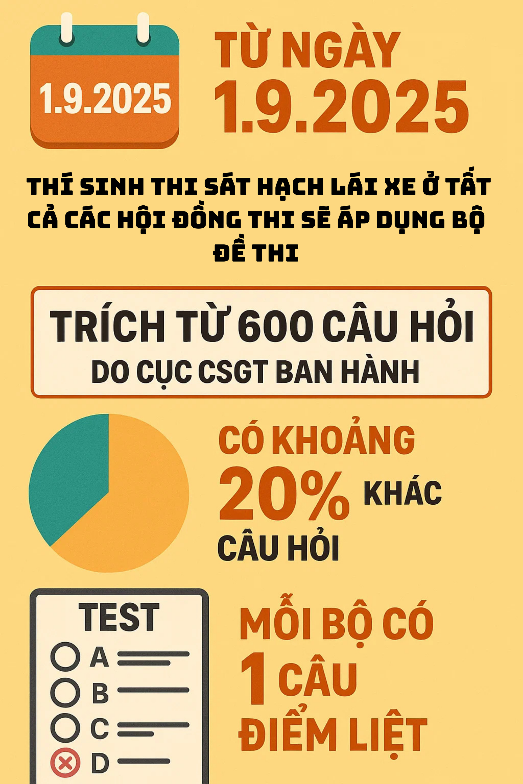 Thông báo khẩn tới hàng nghìn người chuẩn bị thi giấy phép lái xe- Ảnh 1. Thông báo khẩn tới hàng nghìn người chuẩn bị thi giấy phép lái xe- Ảnh 1.