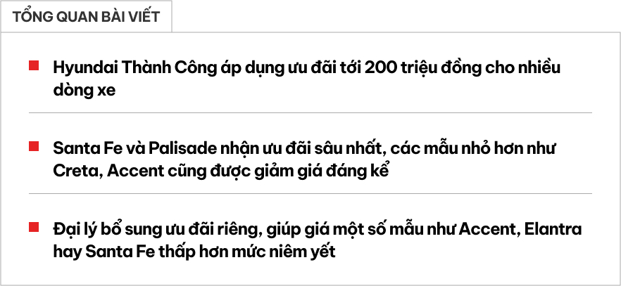 Giá xe Hyundai giảm mạnh tháng Ngâu: Palisade chạm đáy, Accent dễ xuống dưới 400 triệu đồng- Ảnh 1. Giá xe Hyundai giảm mạnh tháng Ngâu: Palisade chạm đáy, Accent dễ xuống dưới 400 triệu đồng- Ảnh 1.