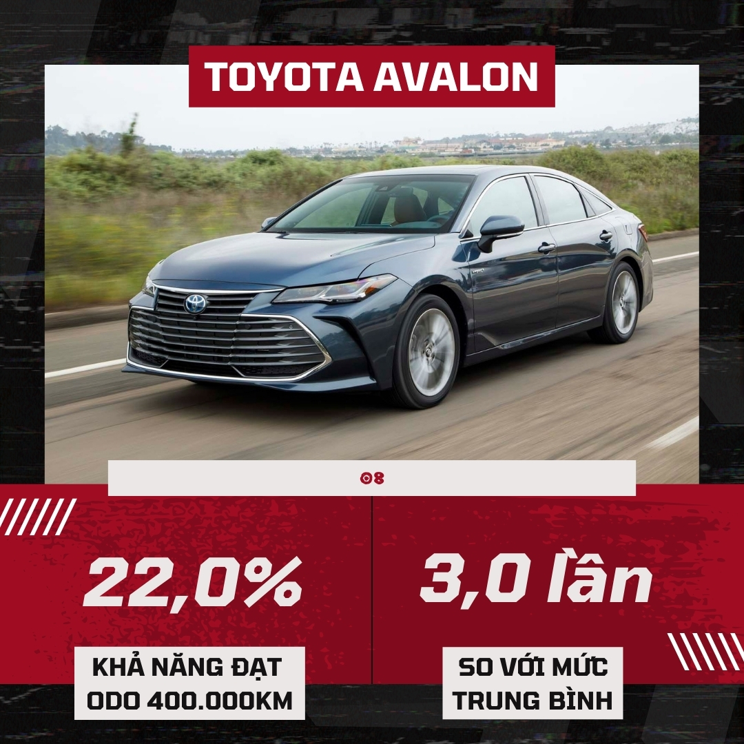 Đây là loạt xe 'băm bổ' 400.000km không biết mệt: Chỉ toàn xe Nhật, Mỹ, có cả xe bán ở Việt Nam- Ảnh 8. Đây là loạt xe 'băm bổ' 400.000km không biết mệt: Chỉ toàn xe Nhật, Mỹ, có cả xe bán ở Việt Nam- Ảnh 8.