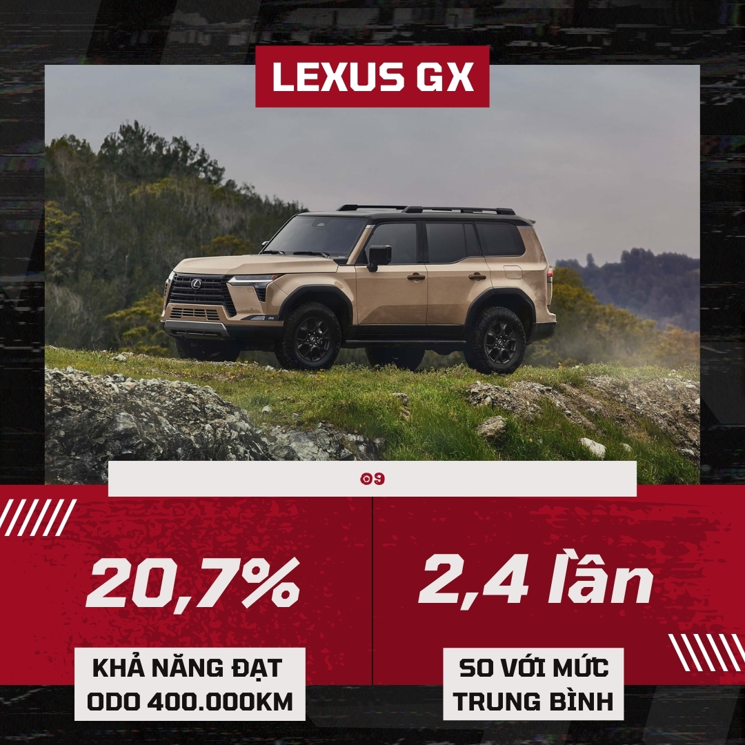 Đây là loạt xe 'băm bổ' 400.000km không biết mệt: Chỉ toàn xe Nhật, Mỹ, có cả xe bán ở Việt Nam- Ảnh 9. Đây là loạt xe 'băm bổ' 400.000km không biết mệt: Chỉ toàn xe Nhật, Mỹ, có cả xe bán ở Việt Nam- Ảnh 9.
