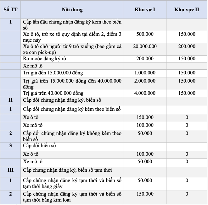 Mua xe ô tô mới tiết kiệm 6 triệu đồng lệ phí đăng ký biển- Ảnh 2. Mua xe ô tô mới tiết kiệm 6 triệu đồng lệ phí đăng ký biển- Ảnh 2.