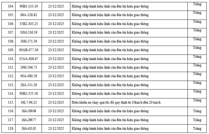 200 chủ xe có biển số sau nhanh chóng nộp phạt nguội theo Nghị định 168: Vi phạm cùng 1 lỗi có mức phạt lên tới 20 triệu đồng- Ảnh 8.