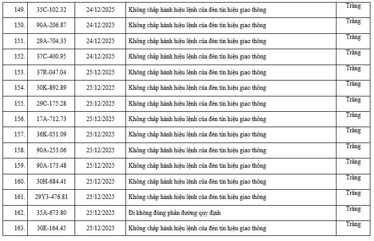 200 chủ xe có biển số sau nhanh chóng nộp phạt nguội theo Nghị định 168: Vi phạm cùng 1 lỗi có mức phạt lên tới 20 triệu đồng- Ảnh 11.