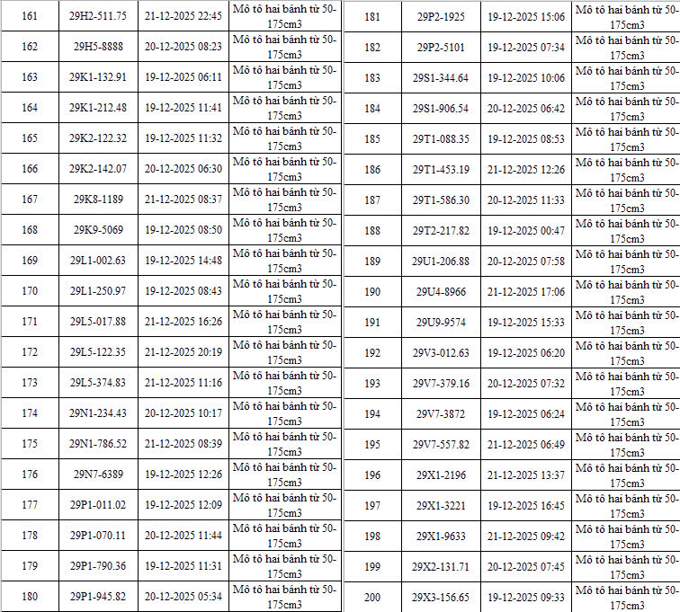 335 chủ xe máy có biển số sau nhanh chóng nộp phạt nguội theo Nghị định 168- Ảnh 6. 335 chủ xe máy có biển số sau nhanh chóng nộp phạt nguội theo Nghị định 168- Ảnh 6.