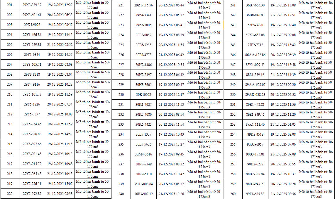 335 chủ xe máy có biển số sau nhanh chóng nộp phạt nguội theo Nghị định 168- Ảnh 7. 335 chủ xe máy có biển số sau nhanh chóng nộp phạt nguội theo Nghị định 168- Ảnh 7.