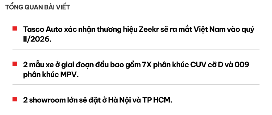 Zeekr chốt ra mắt Việt Nam giữa năm nay: 7X cùng cỡ Sorento, 009 cạnh tranh Alphard, showroom không chỉ bán xe- Ảnh 1.